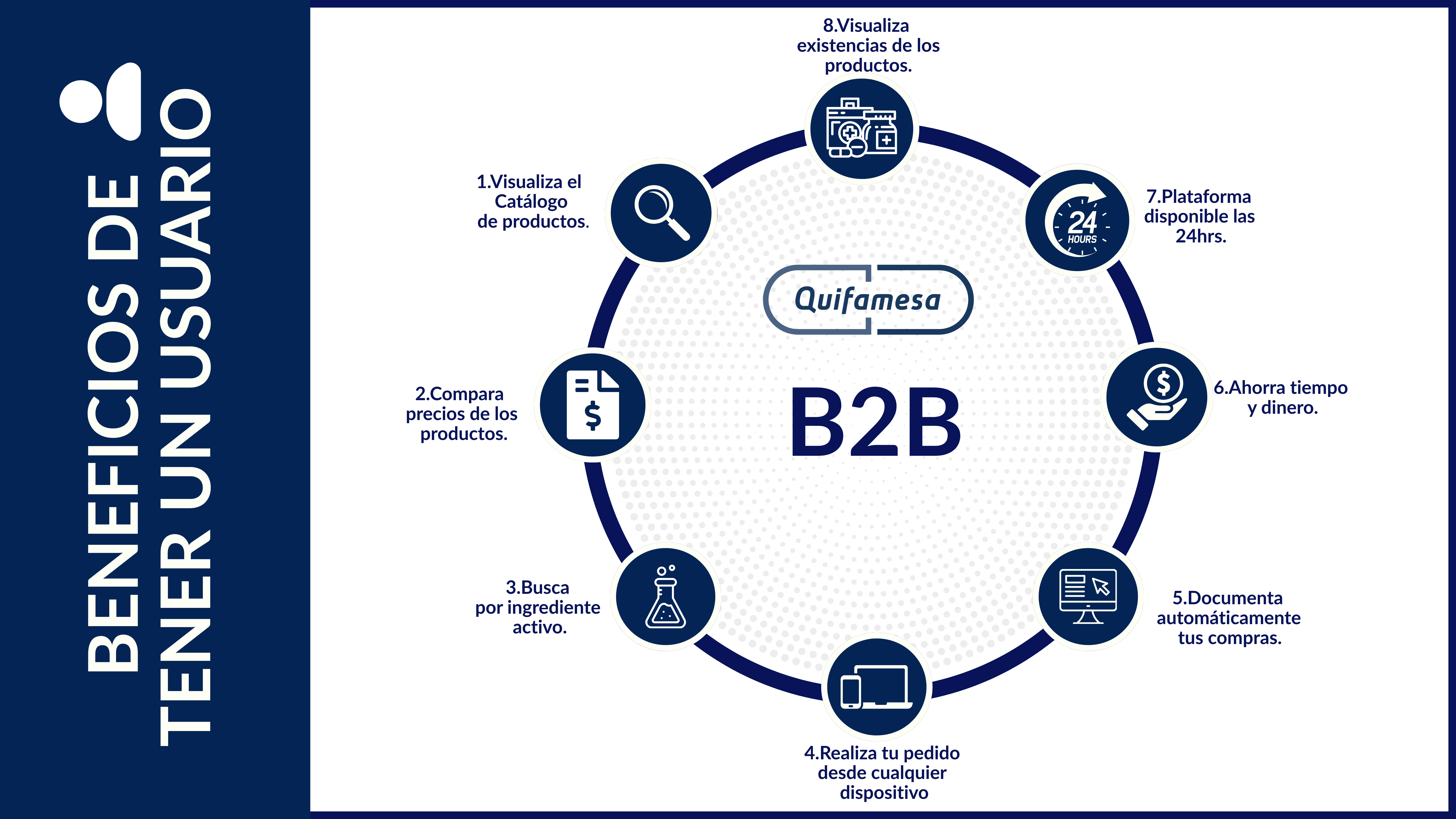 Beneficios B2B Quifamesa
